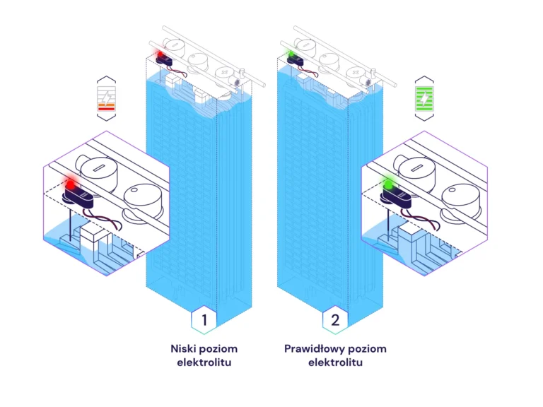Bezpieczeństwo użytkowania