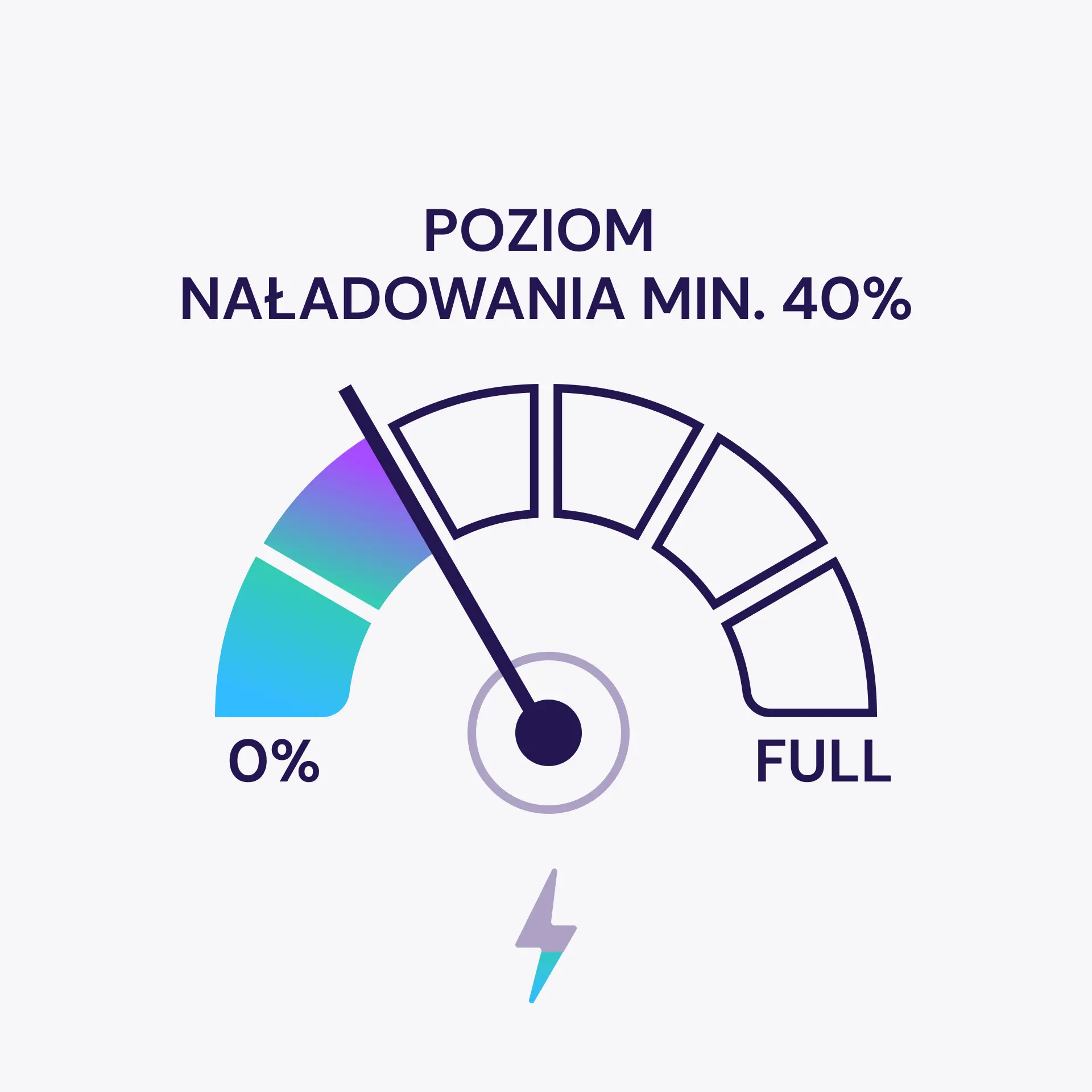 Staraj się aby poziom naładowania baterii nie spadał poniżej 40%.